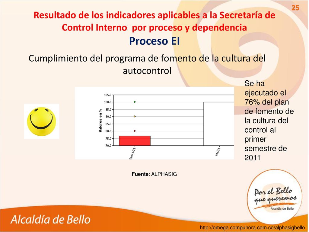 Cumplimiento del programa de fomento de la cultura del autocontrol