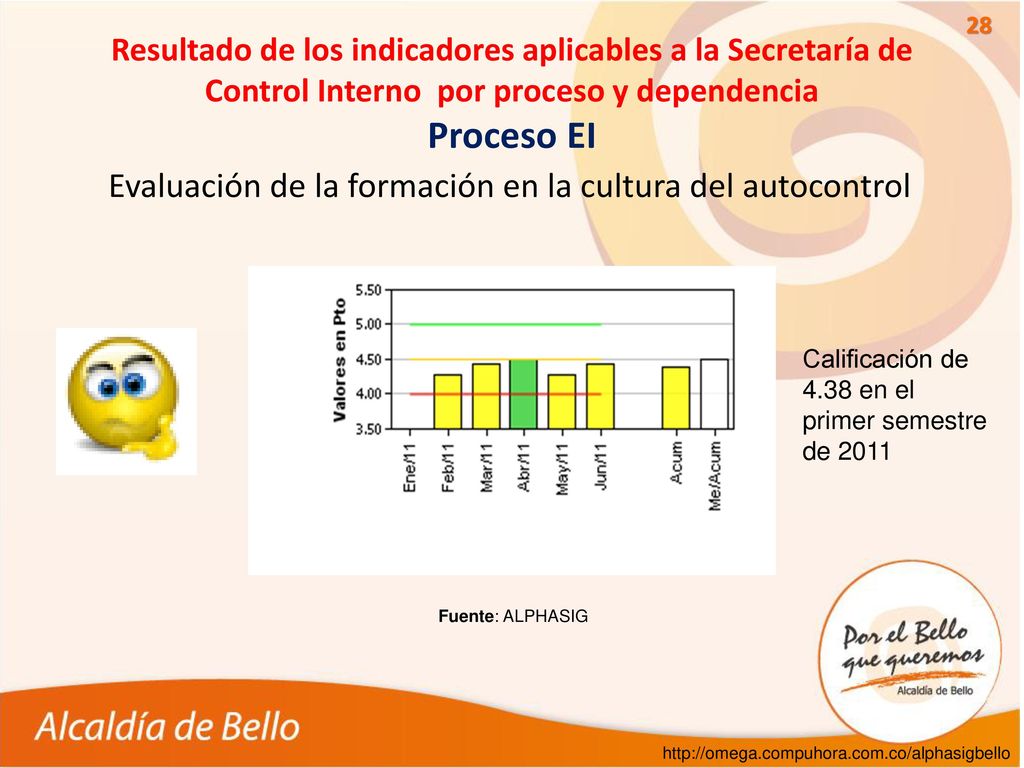 Evaluación de la formación en la cultura del autocontrol