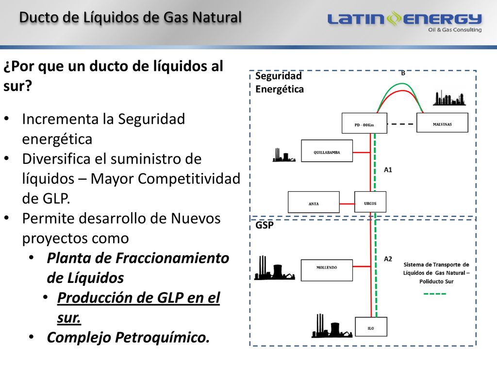 Desarrollo Integral del Sur a partir del Gasoducto Sur Peruano
