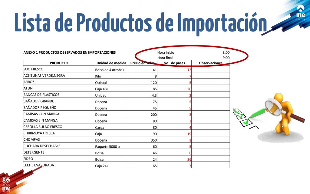 Lista de Productos de Importación