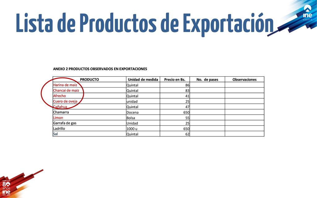 Lista de Productos de Exportación