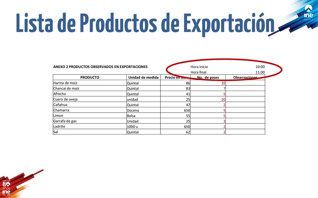 Lista de Productos de Exportación