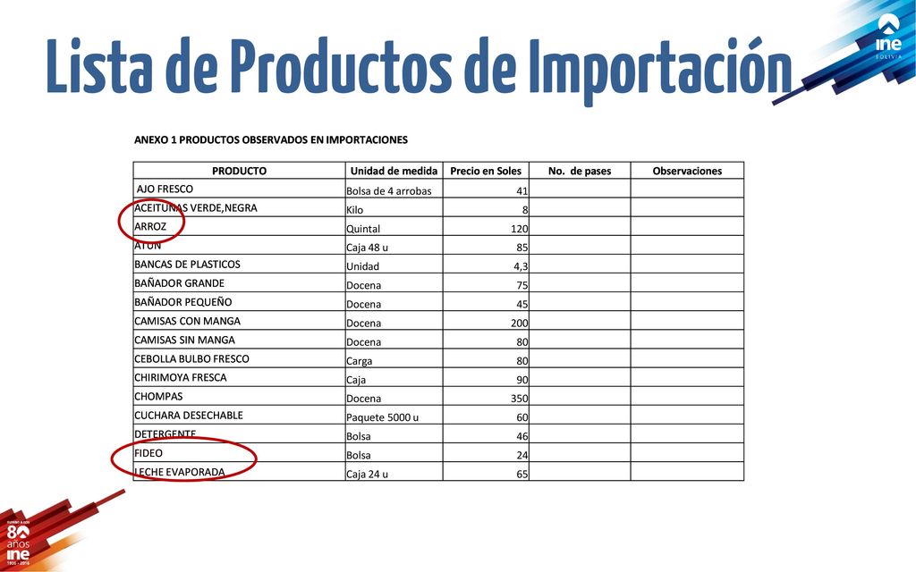 Lista de Productos de Importación