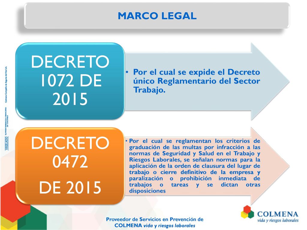 DECRETO 1072 DE 2015 DECRETO 0472 DE 2015 MARCO LEGAL