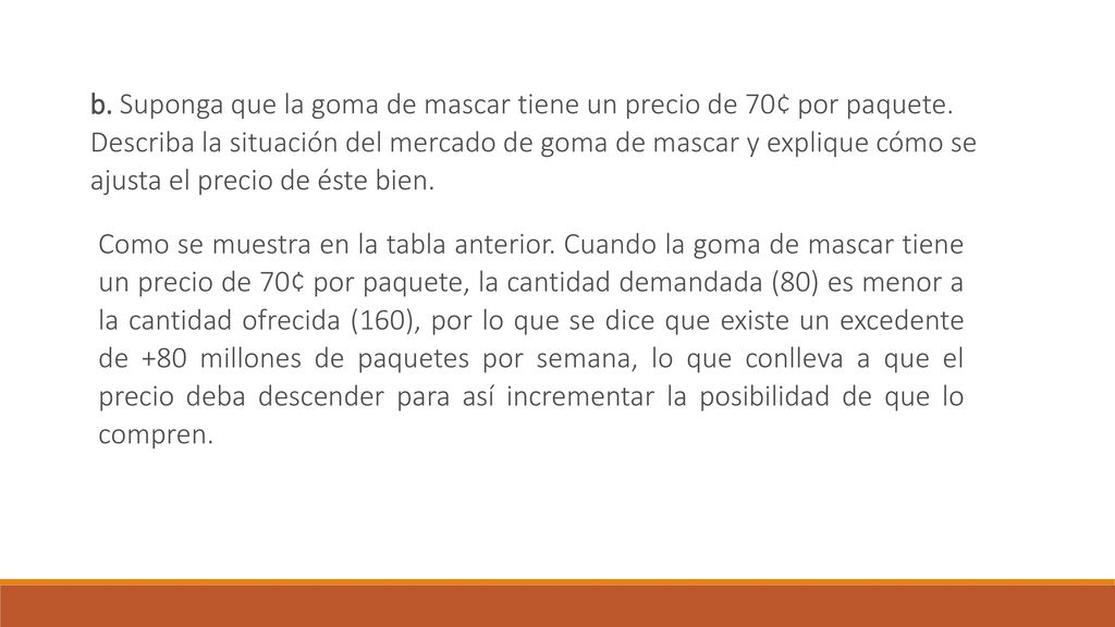 b. Suponga que la goma de mascar tiene un precio de 70¢ por paquete