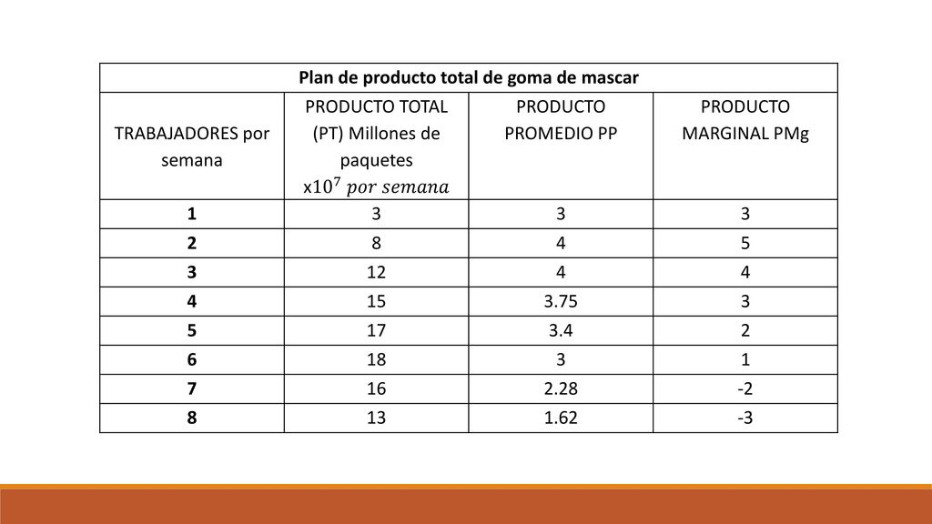 Plan de producto total de goma de mascar