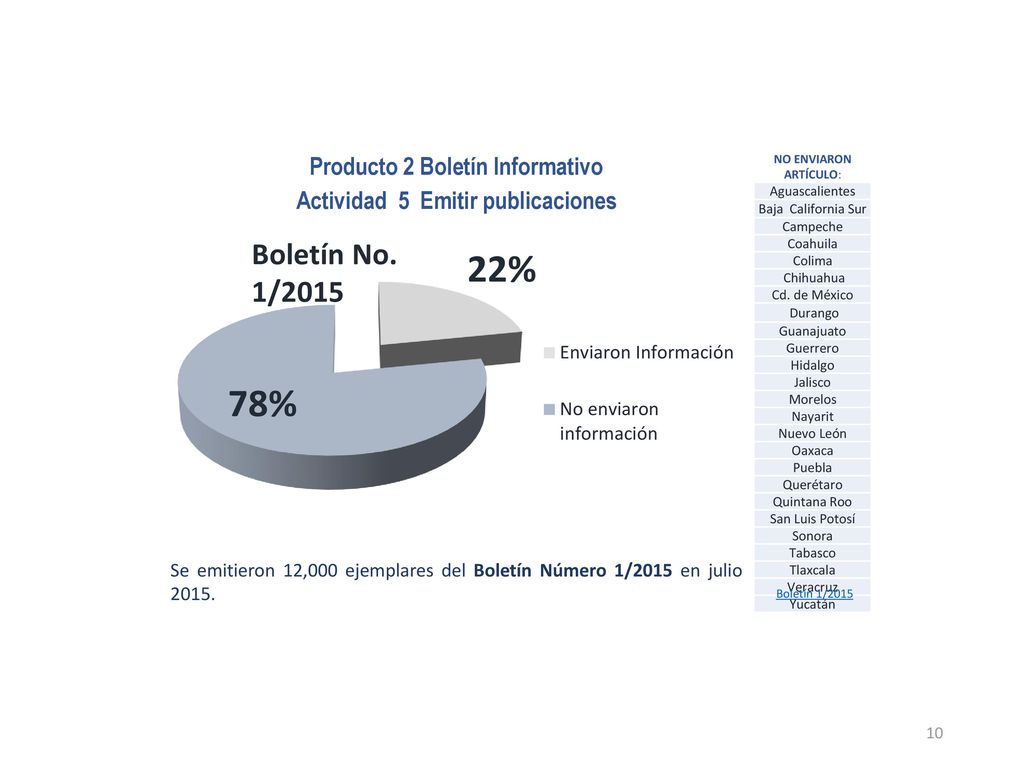 Producto 2 Boletín Informativo Actividad 5 Emitir publicaciones