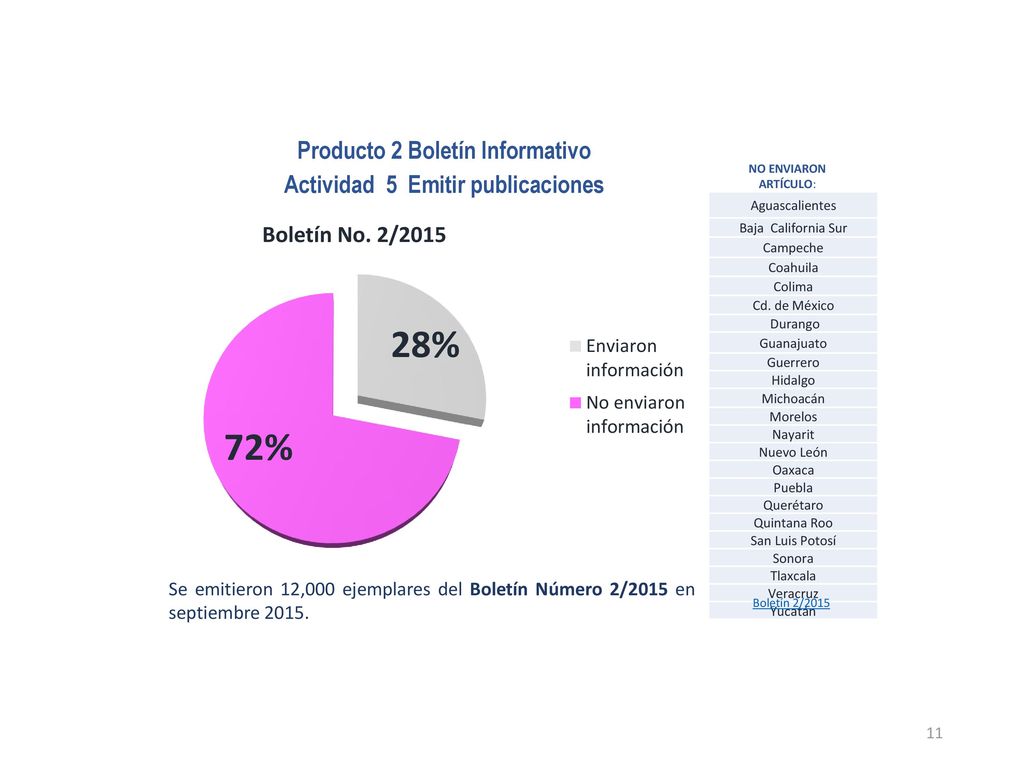 Producto 2 Boletín Informativo Actividad 5 Emitir publicaciones