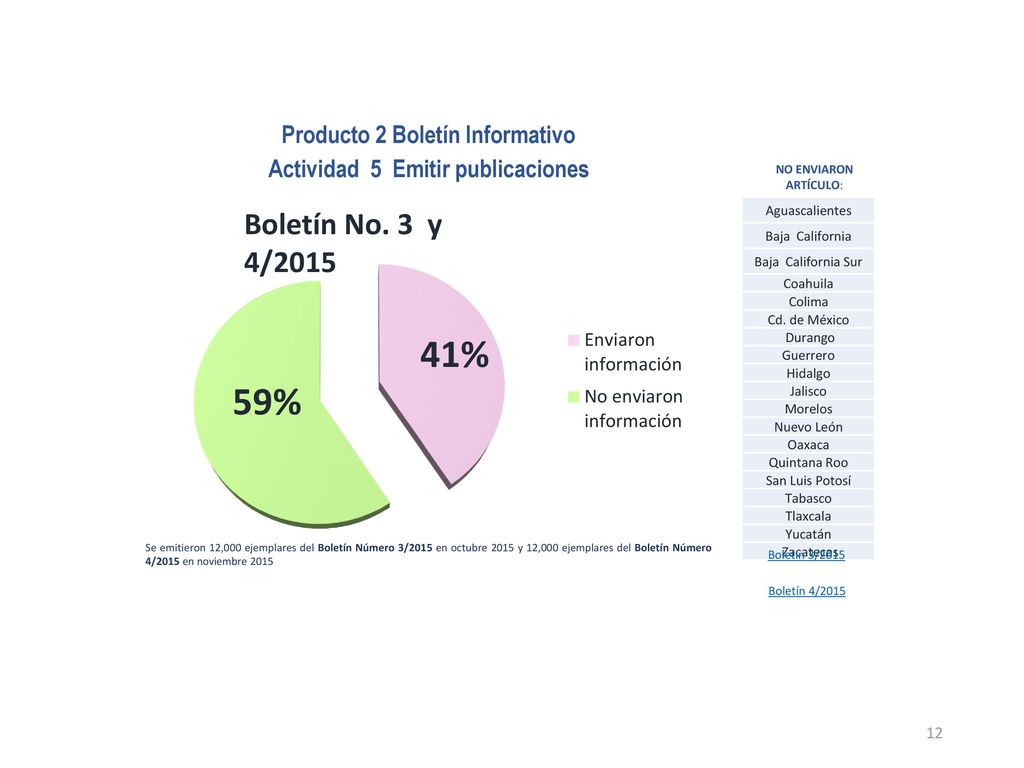 Producto 2 Boletín Informativo Actividad 5 Emitir publicaciones