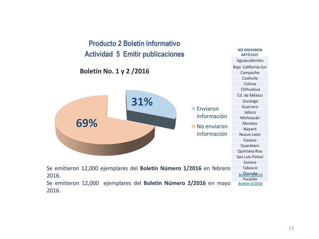 Producto 2 Boletín Informativo Actividad 5 Emitir publicaciones