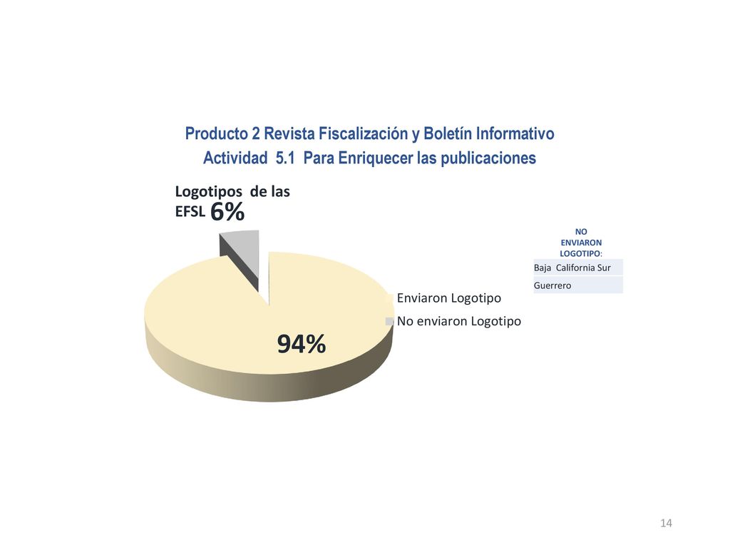 Producto 2 Revista Fiscalización y Boletín Informativo