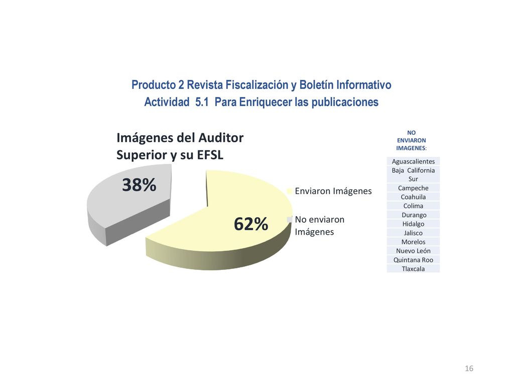 Producto 2 Revista Fiscalización y Boletín Informativo