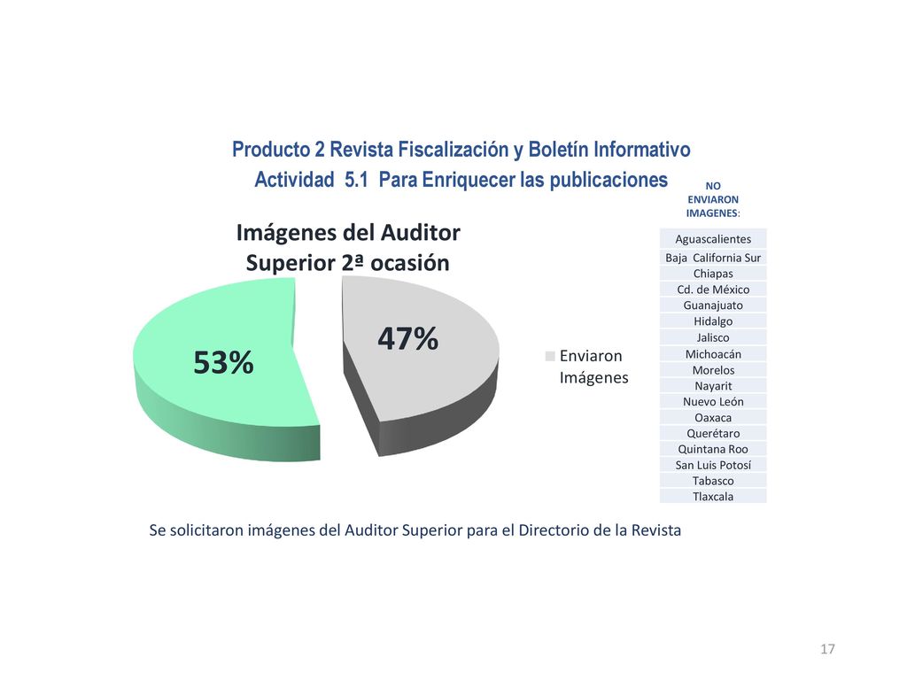 Producto 2 Revista Fiscalización y Boletín Informativo