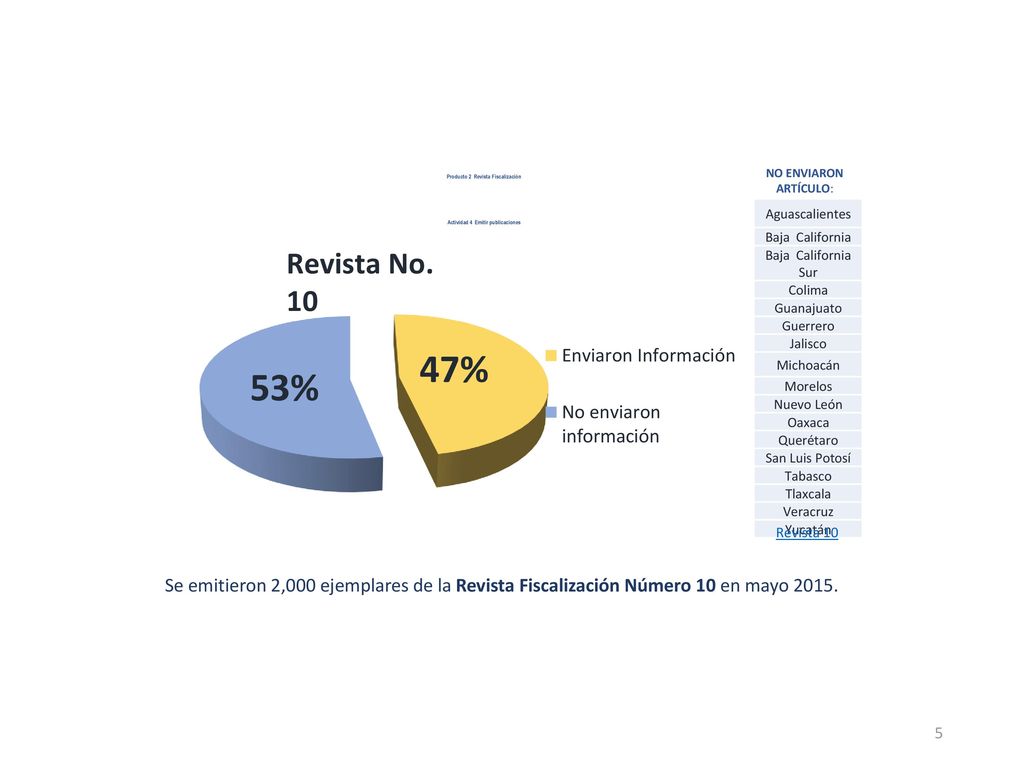 Producto 2 Revista Fiscalización Actividad 4 Emitir publicaciones