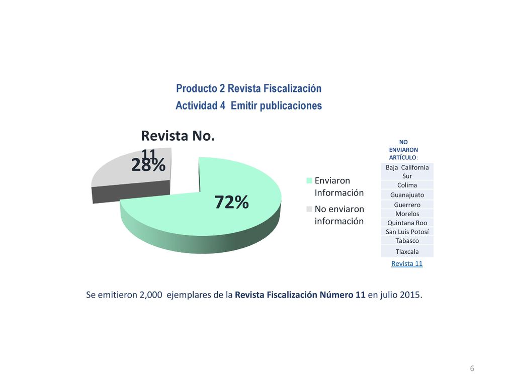 Producto 2 Revista Fiscalización Actividad 4 Emitir publicaciones