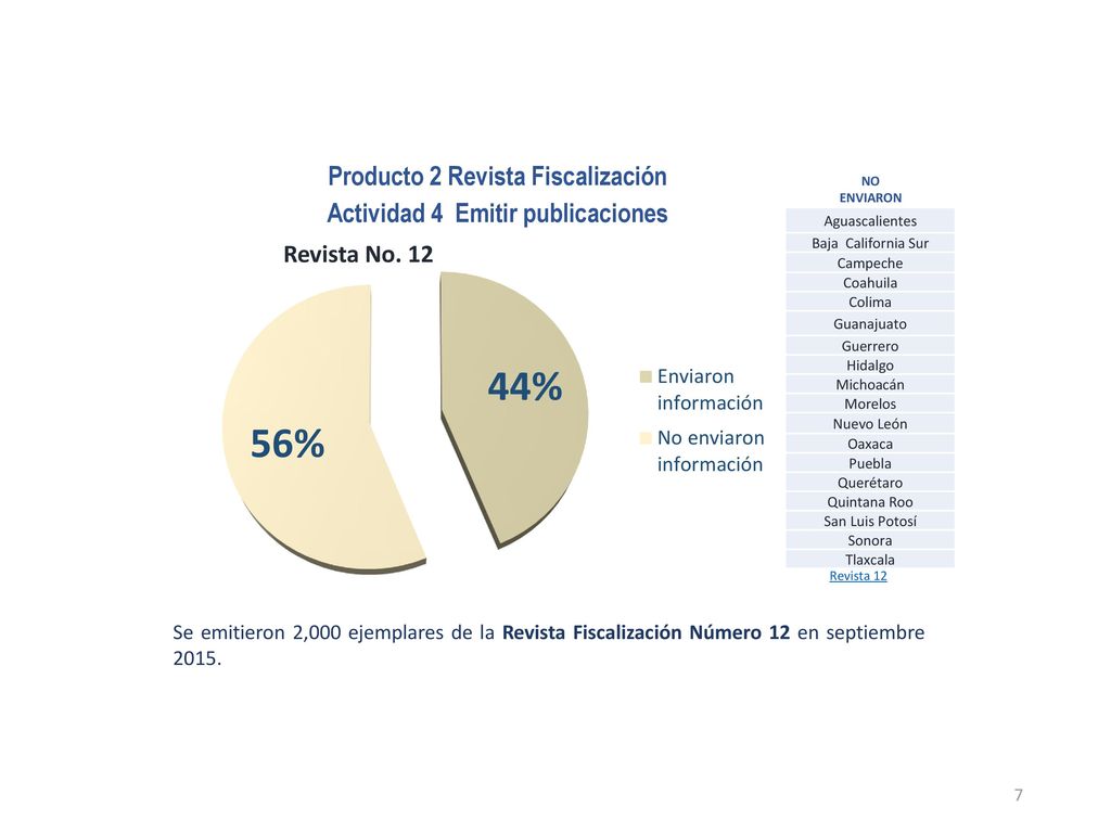 Producto 2 Revista Fiscalización Actividad 4 Emitir publicaciones