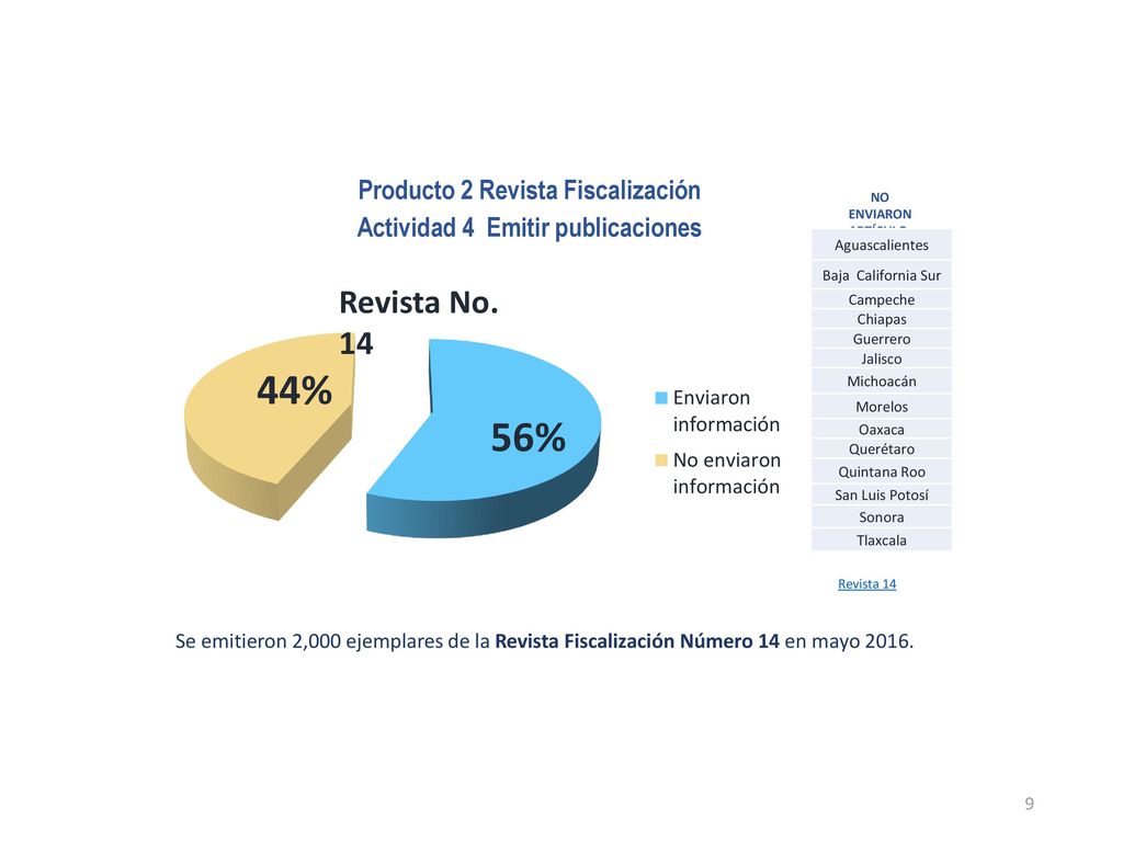 Producto 2 Revista Fiscalización Actividad 4 Emitir publicaciones