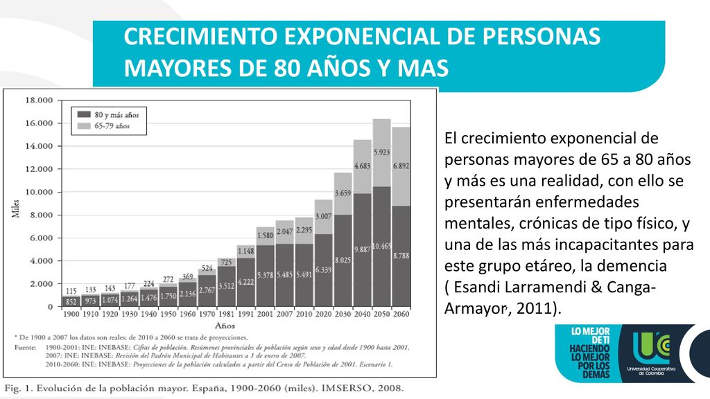 CRECIMIENTO EXPONENCIAL DE PERSONAS MAYORES DE 80 AÑOS Y MAS