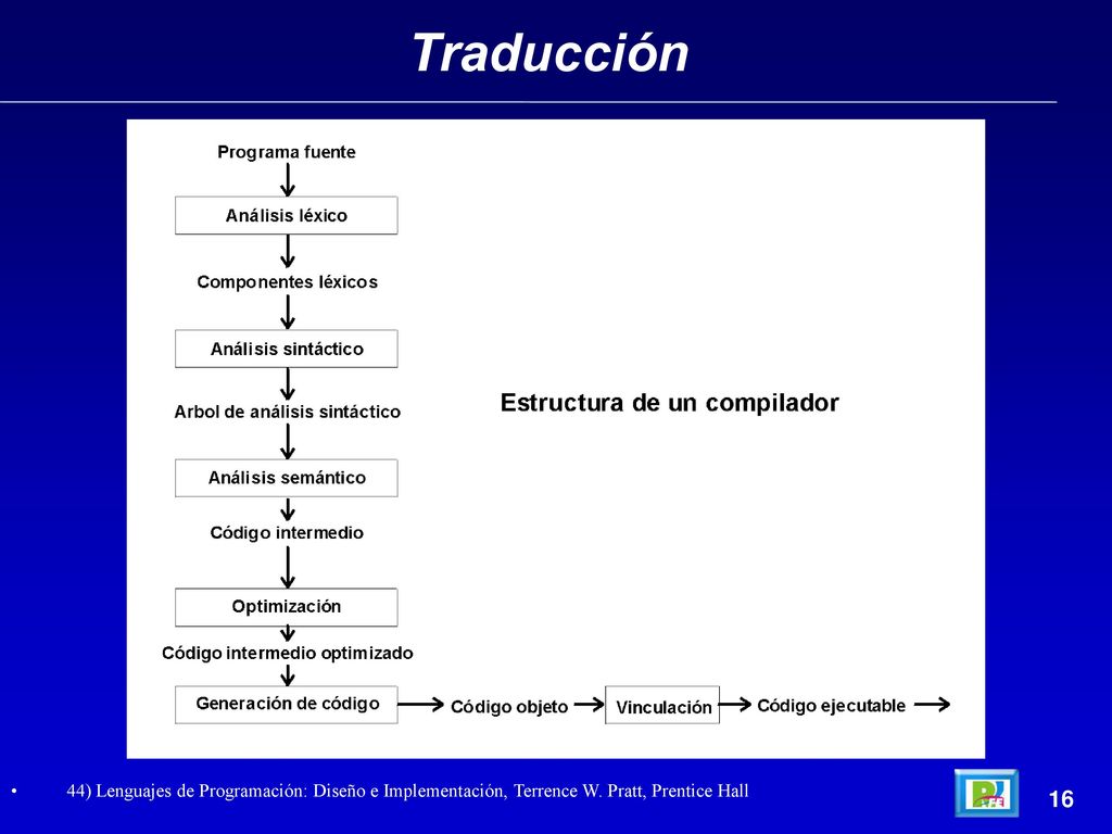 Traducción 44) Lenguajes de Programación: Diseño e Implementación, Terrence W. Pratt, Prentice Hall.