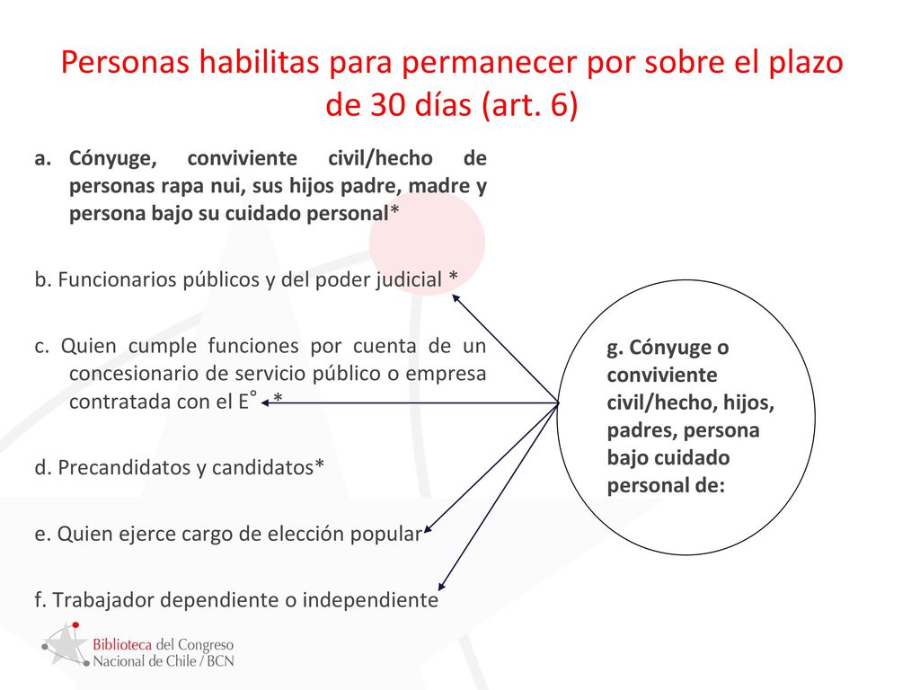 Personas habilitas para permanecer por sobre el plazo de 30 días (art