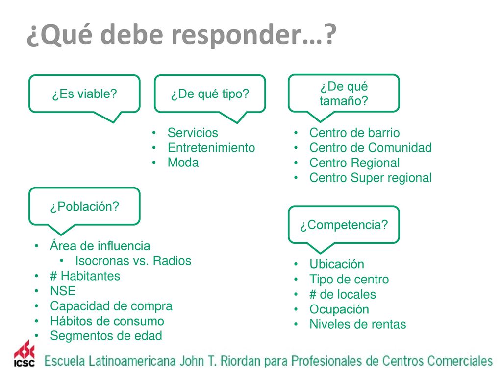 ¿Qué debe responder… ¿Es viable ¿De qué tipo ¿De qué tamaño