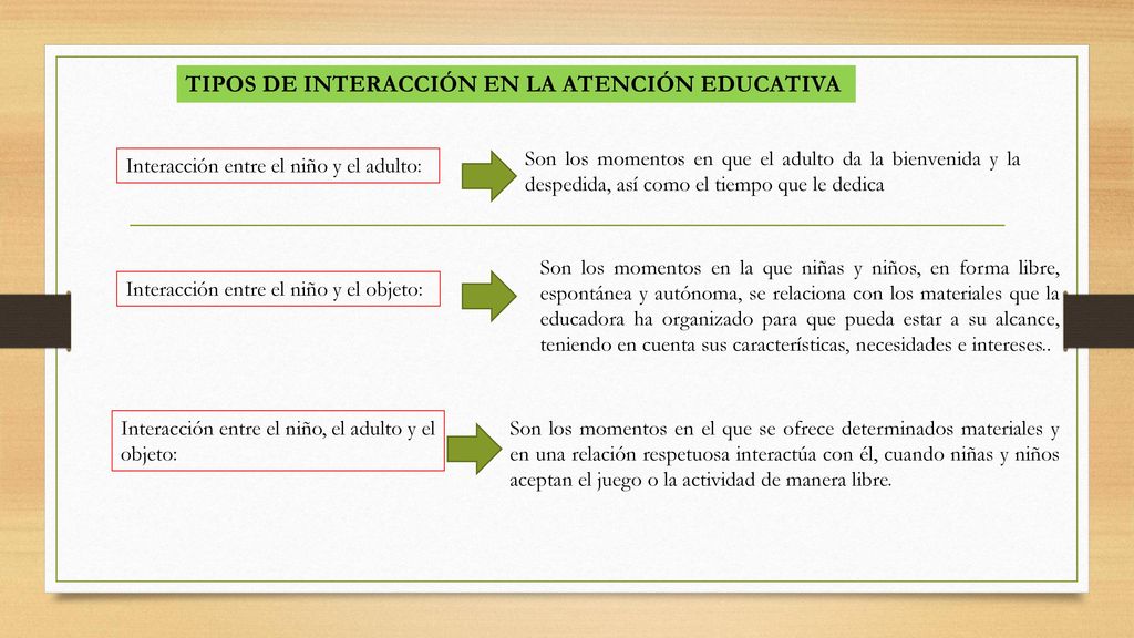 TIPOS DE INTERACCIÓN EN LA ATENCIÓN EDUCATIVA