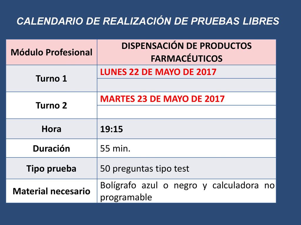 DISPENSACIÓN DE PRODUCTOS FARMACÉUTICOS
