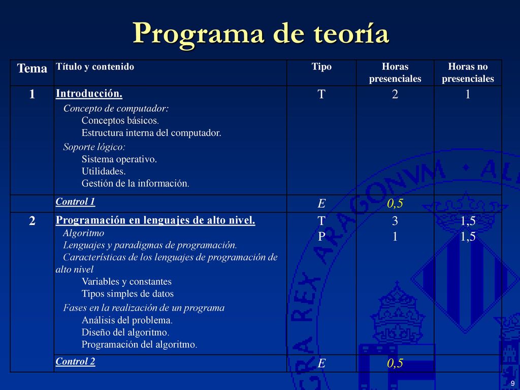 Programa de teoría Tema 1 T 2 E 0,5 P 3 1,5 Introducción.