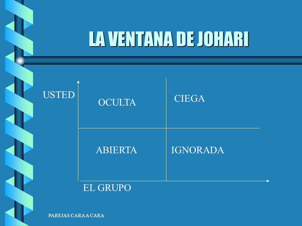 LA VENTANA DE JOHARI USTED CIEGA OCULTA ABIERTA IGNORADA EL GRUPO