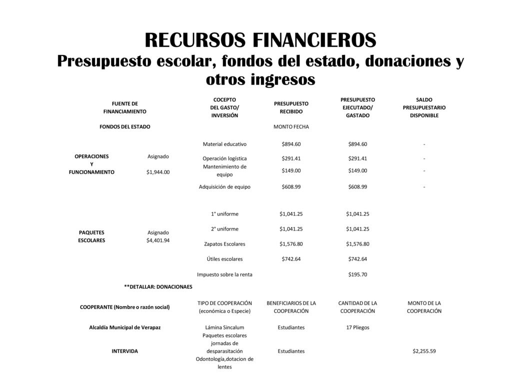 RECURSOS FINANCIEROS Presupuesto escolar, fondos del estado, donaciones y otros ingresos