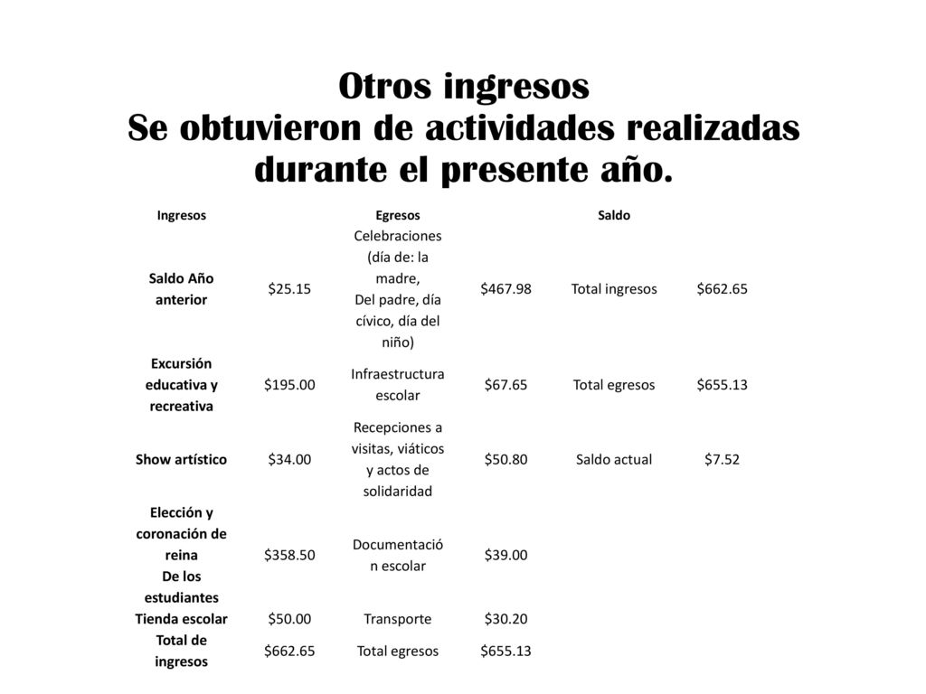 Excursión educativa y recreativa Elección y coronación de reina