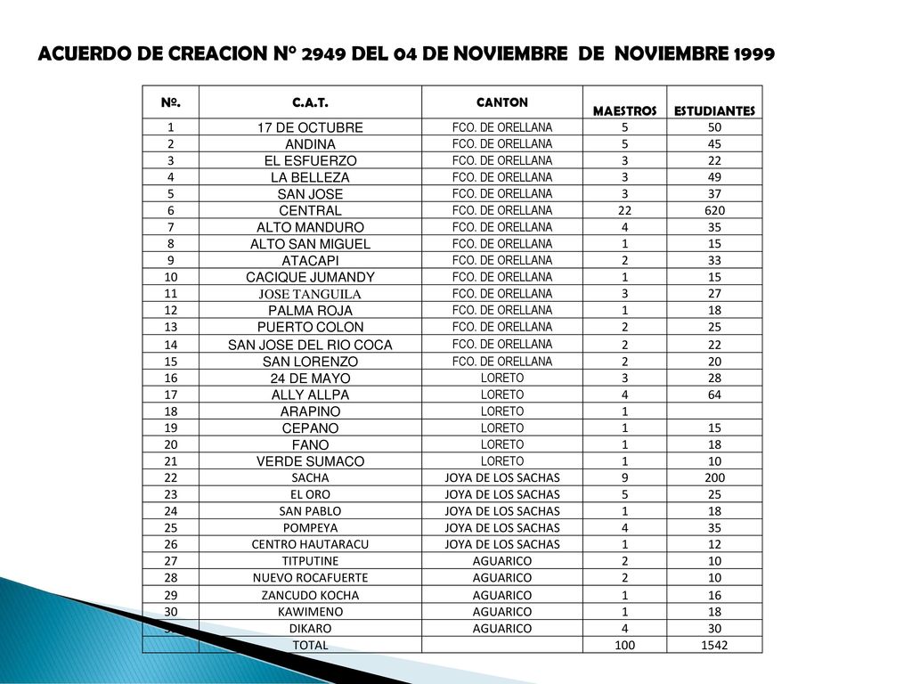ACUERDO DE CREACION N° 2949 DEL 04 DE NOVIEMBRE DE NOVIEMBRE 1999
