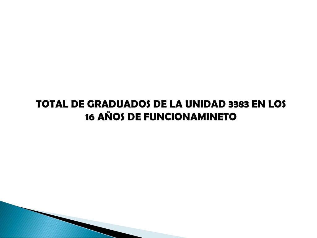 TOTAL DE GRADUADOS DE LA UNIDAD 3383 EN LOS 16 AÑOS DE FUNCIONAMINETO