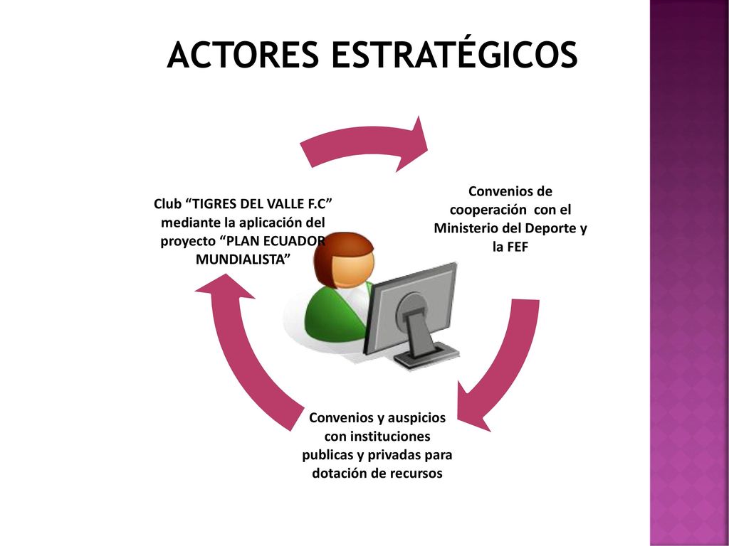 Convenios de cooperación con el Ministerio del Deporte y la FEF