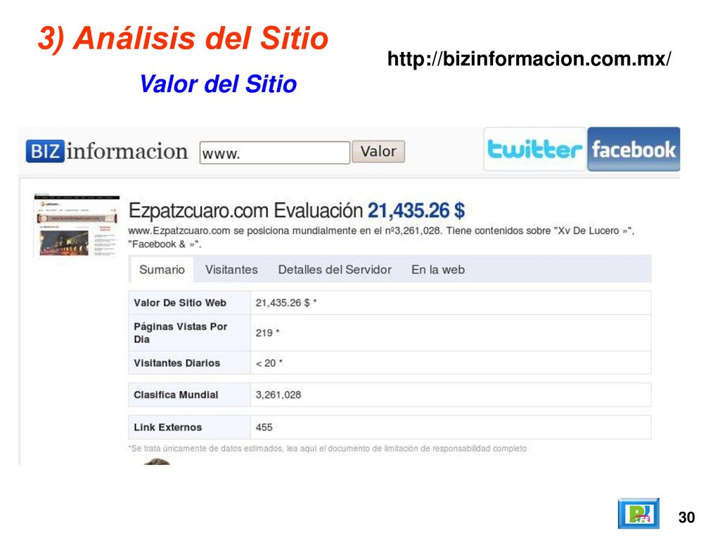 3) Análisis del Sitio   Valor del Sitio 30