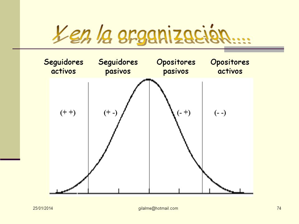 Y en la organización.... Seguidores activos Seguidores pasivos