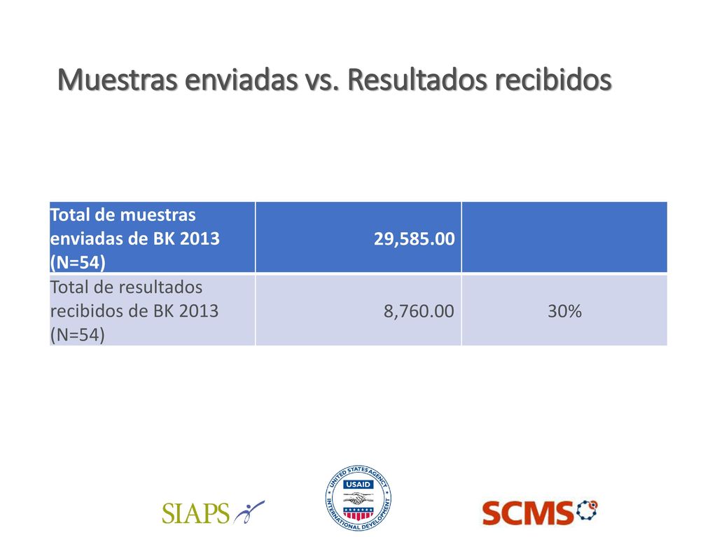 Muestras enviadas vs. Resultados recibidos