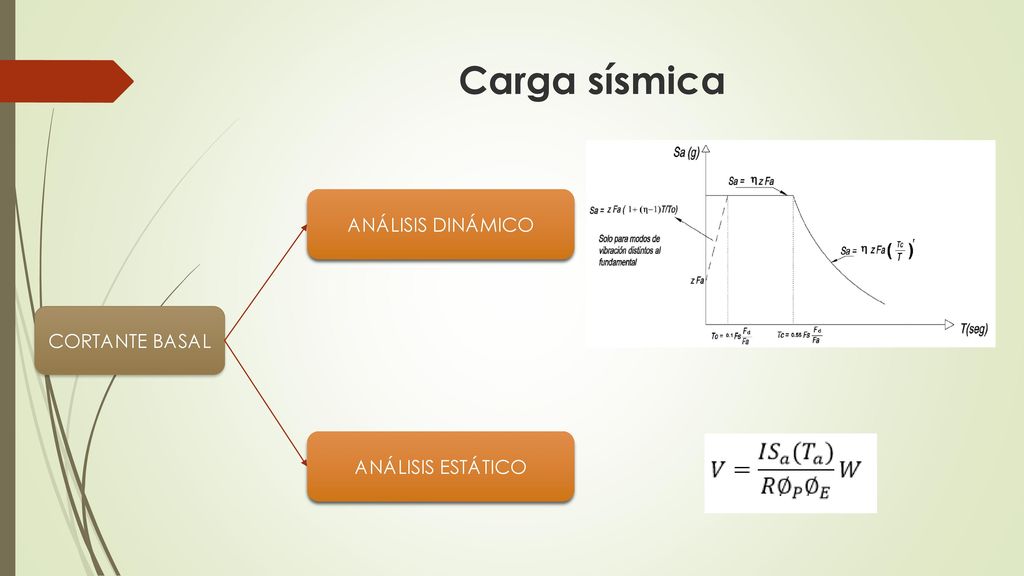 Carga sísmica ANÁLISIS DINÁMICO CORTANTE BASAL ANÁLISIS ESTÁTICO