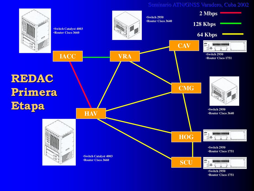 REDAC Primera Etapa CAV IACC VRA CMG HAV HOG SCU