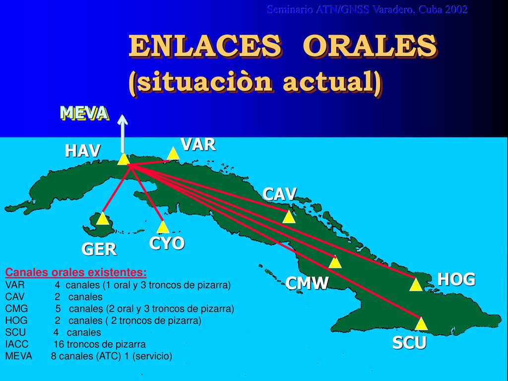 ENLACES ORALES (situaciòn actual) MEVA VAR HAV CAV CYO GER HOG CMW SCU