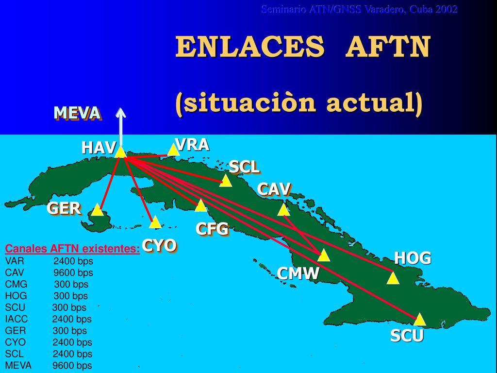 ENLACES AFTN (situaciòn actual) MEVA VRA HAV SCL CAV GER CFG CYO HOG