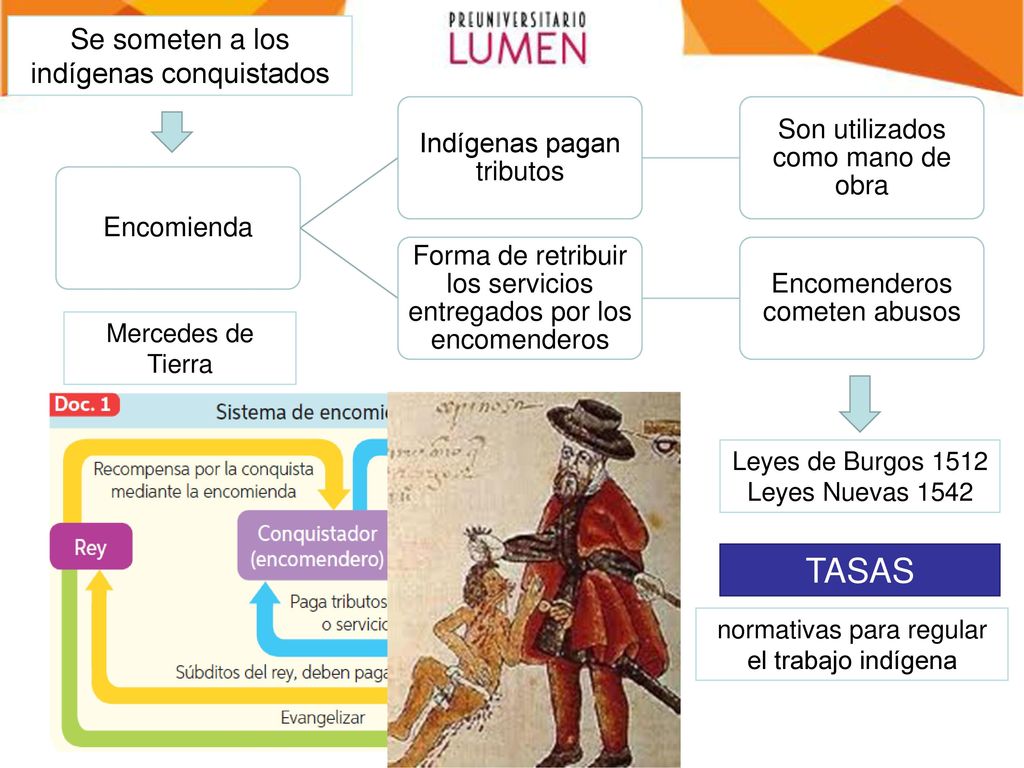 TASAS Se someten a los indígenas conquistados Mercedes de Tierra