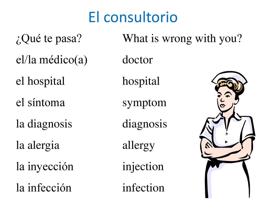 El consultorio ¿Qué te pasa What is wrong with you