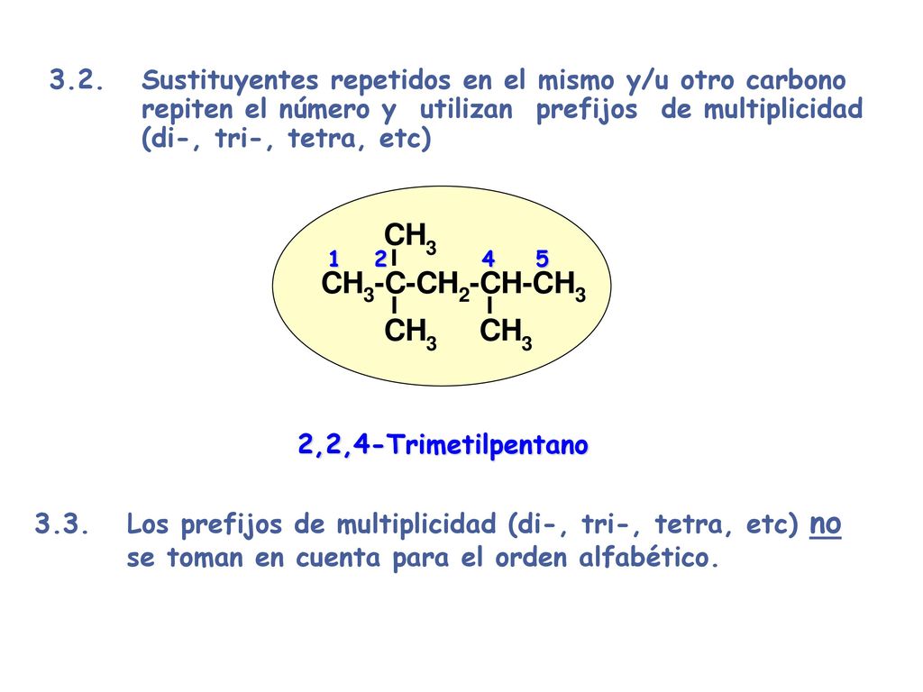 3.3. Los prefijos de multiplicidad (di-, tri-, tetra, etc) no