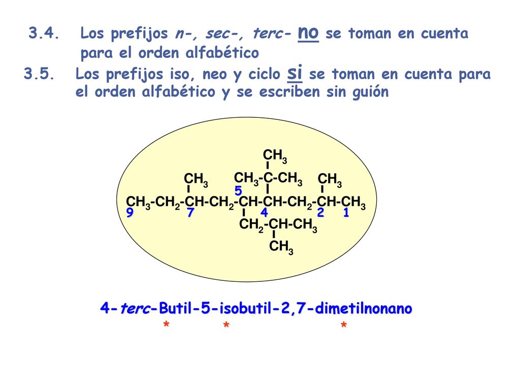 3. 4. Los prefijos n-, sec-, terc- no se toman en cuenta