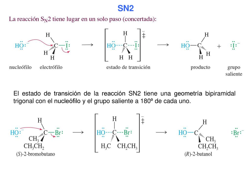 SN2 El estado de transición de la reacción SN2 tiene una geometría bipiramidal trigonal con el nucleófilo y el grupo saliente a 180º de cada uno.