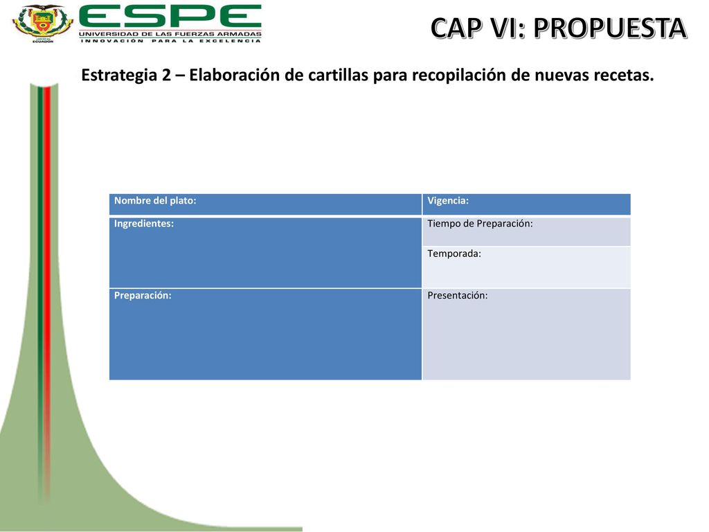 CAP VI: PROPUESTA Estrategia 2 – Elaboración de cartillas para recopilación de nuevas recetas. Nombre del plato: