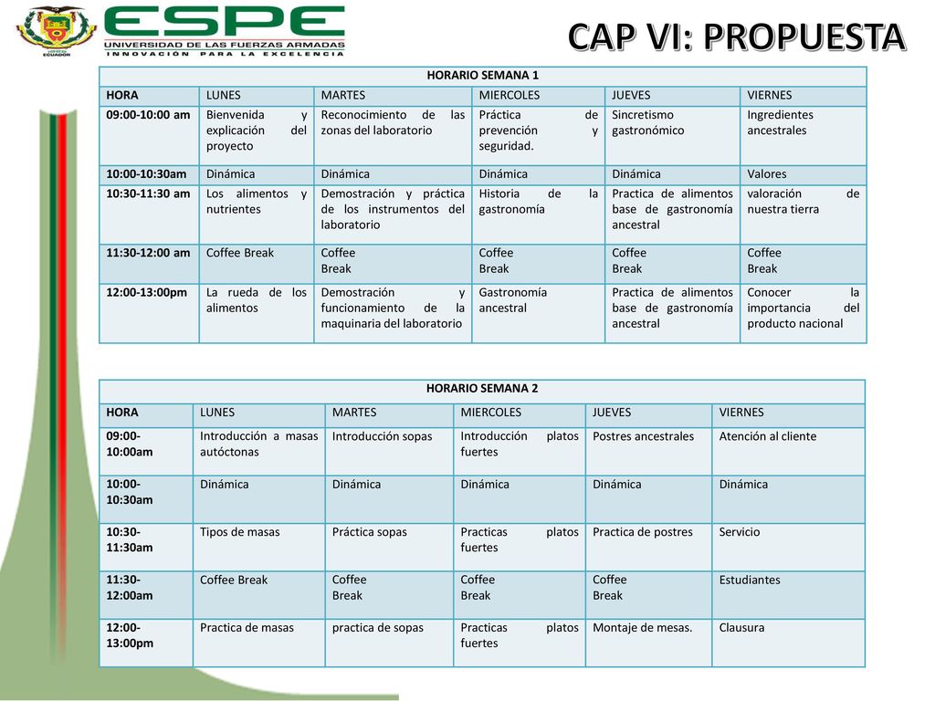 CAP VI: PROPUESTA HORARIO SEMANA 1 HORA LUNES MARTES MIERCOLES JUEVES