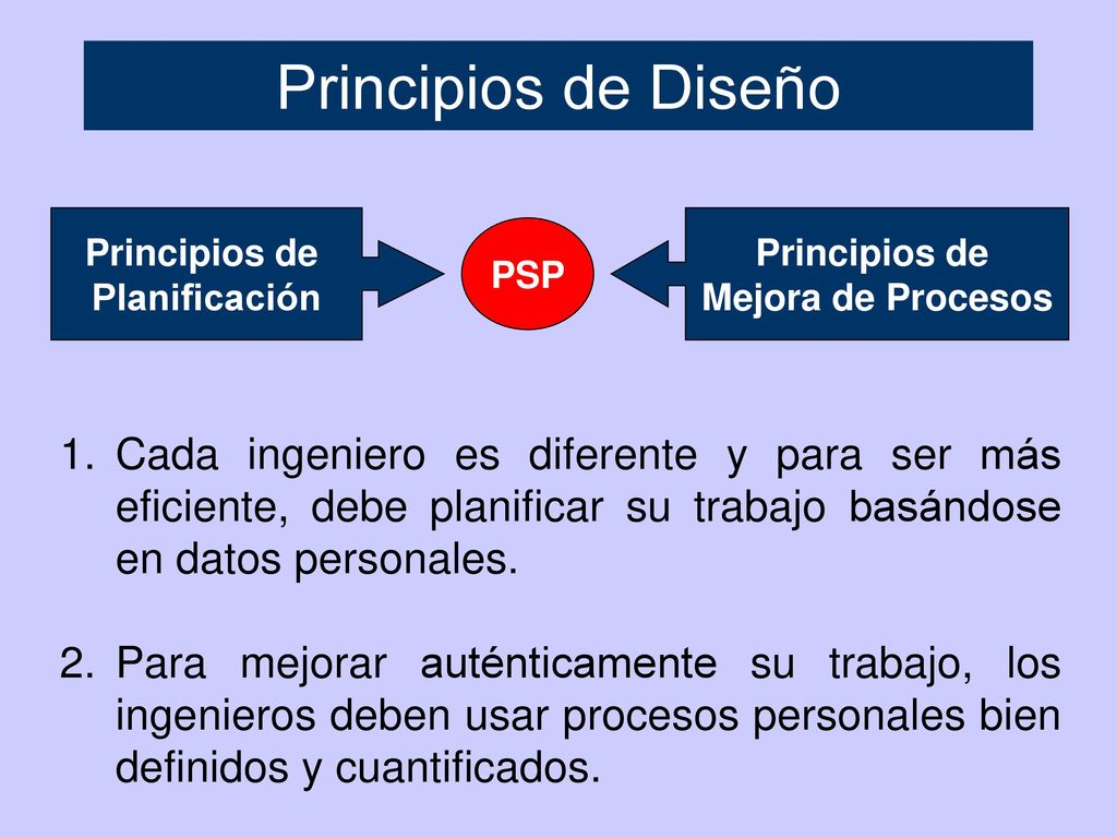 Principios de Diseño Principios de. Planificación. Principios de. Mejora de Procesos. PSP.