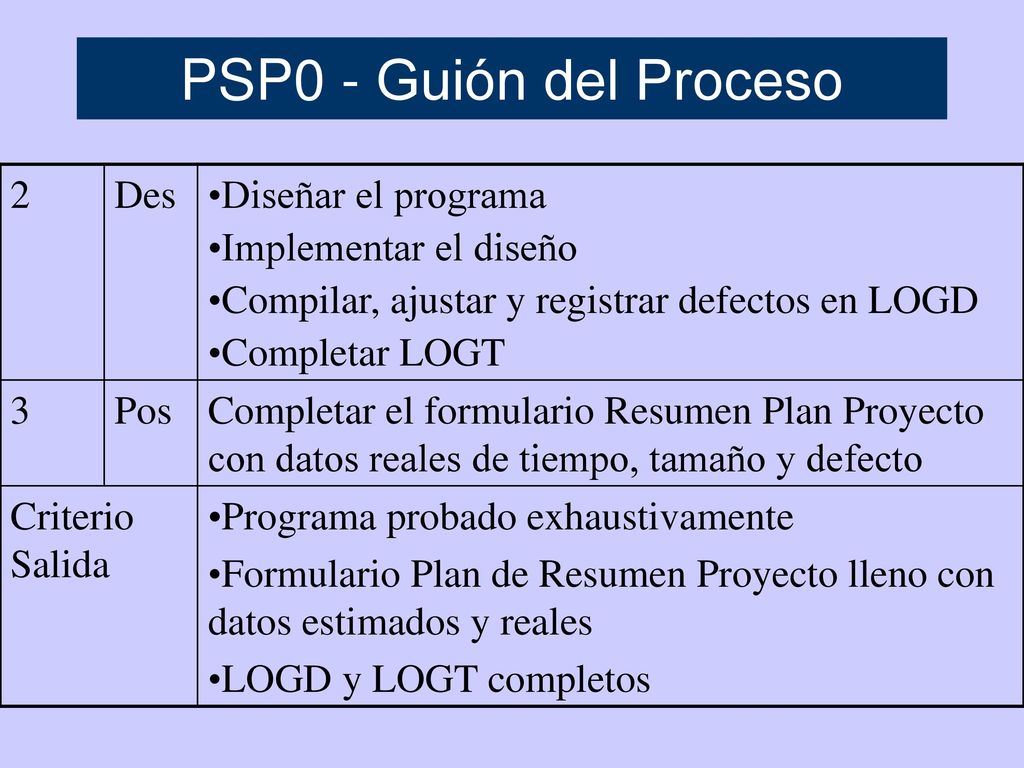 PSP0 - Guión del Proceso 2 Des Diseñar el programa